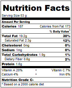 Nutrition Information for Basil Lime Pesto