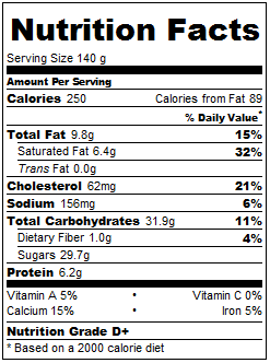 Nutrition facts for this recipe (the lightened chocolate stout ice cream)