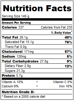 Nutrition information for the malted guiness chocolate stout ice cream from the Sassy Radish
