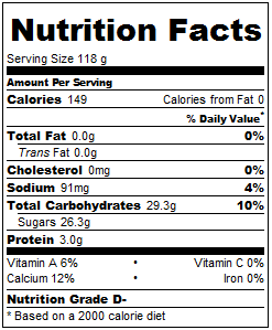 Nutrition Information for Kahlua Vanilla Latte Ice Cream