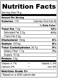Nutrition information for Decadent Double Chocolate Zucchini Bread