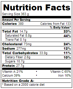 Green Chile Cheeseburger Soup Nutrition Facts