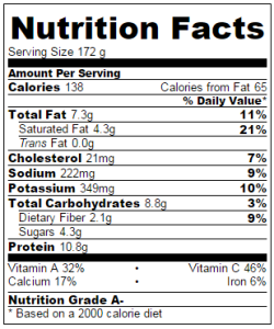 Skinny Spinach Artichoke Dip Nutrition Information