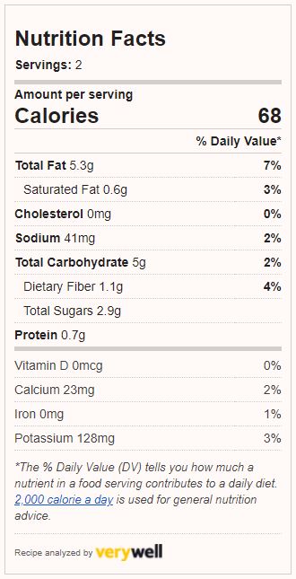 Turnip Fries Nutrition Analysis