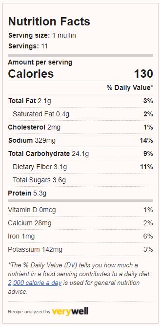 English Muffins nutrition analysis