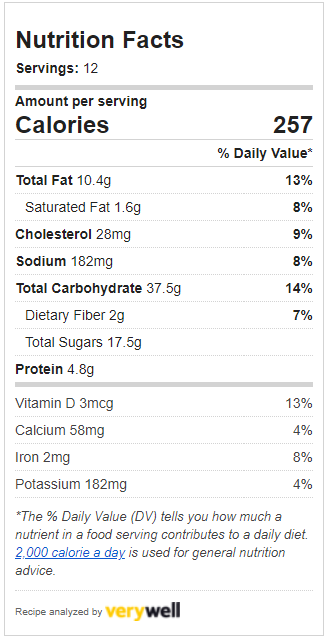 Nutrition Facts for 12 muffins: 257 calories, 2g fiber, 4.8g protein