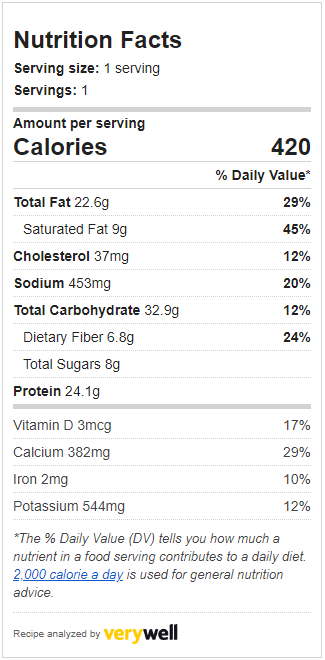 Estimated Nutrition Facts for Broccoli Cheese Tostadas
