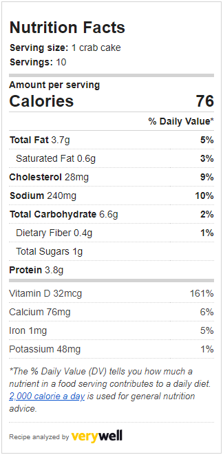 Mushroom Crab Cakes Estimated Nutrition Facts