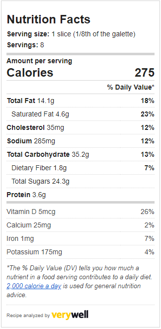 Almond Peach Galette Nutrition Facts