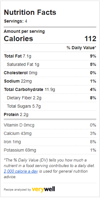 Roasted Cherry Tomato Pasta Sauce Nutrition Facts 
Calories: 112, Carbs 11.2g, Fiber 2.2g Protein 2.2 g