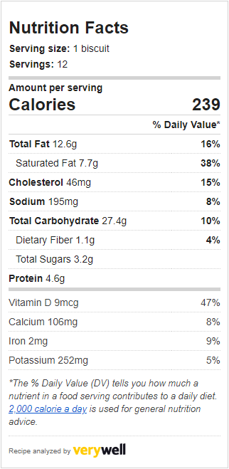 Best Soft & Fluffy Biscuits Nutrition Facts: 239 calories, 27g carbs, 1.1g fiber, 4.6g protein, 46 mg cholesterol