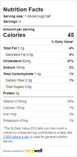 Smoky Pumpkin Deviled Eggs Nutrition (estimated) 
Calories: 45, Fiber 0.3g, Total Carbs: 1.4g, Protein 3g, Vitamin D 39%