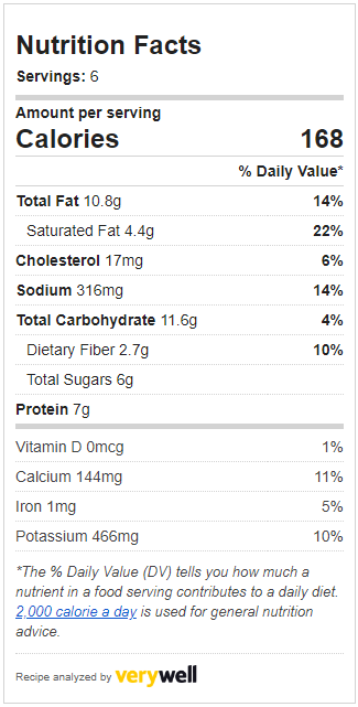 Nutrition Facts for Sherried Zucchini Cheese Soup:
168 calories, 2.7g fiber, 7g protein, 466 mg potassium