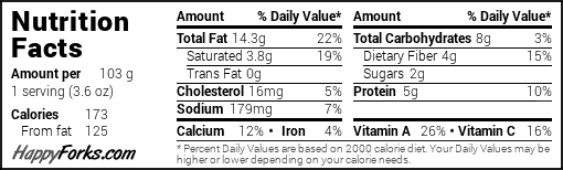 Estimated nutrition facts for Avocado Spinach Artichoke Dip with 6 servings per recipe
Calories 173, Fiber 4g, Protein 5g