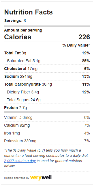 Bacon Date Coleslaw Estimated Nutrition Information
Calories: 226
Fiber: 3.4 g
Protein: 7.7 g