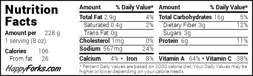 Zucchini Lentil Stew Estimated Nutrition Information 
Per serving (about 1 cup):
106 calories, 26 calories from fat
3 g fiber, 6 g protein